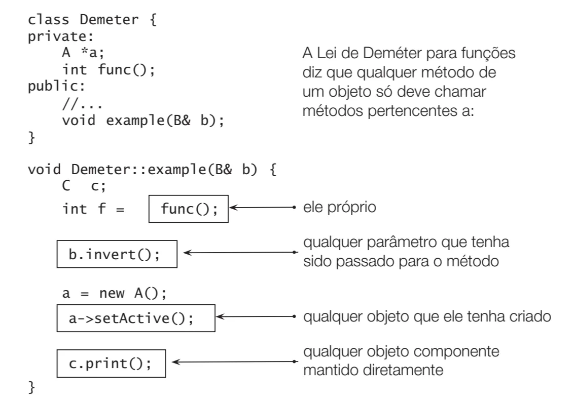 A lei de Deméter