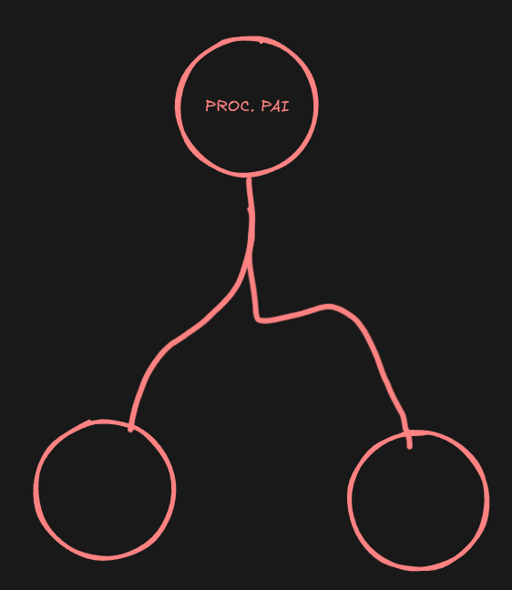 fork