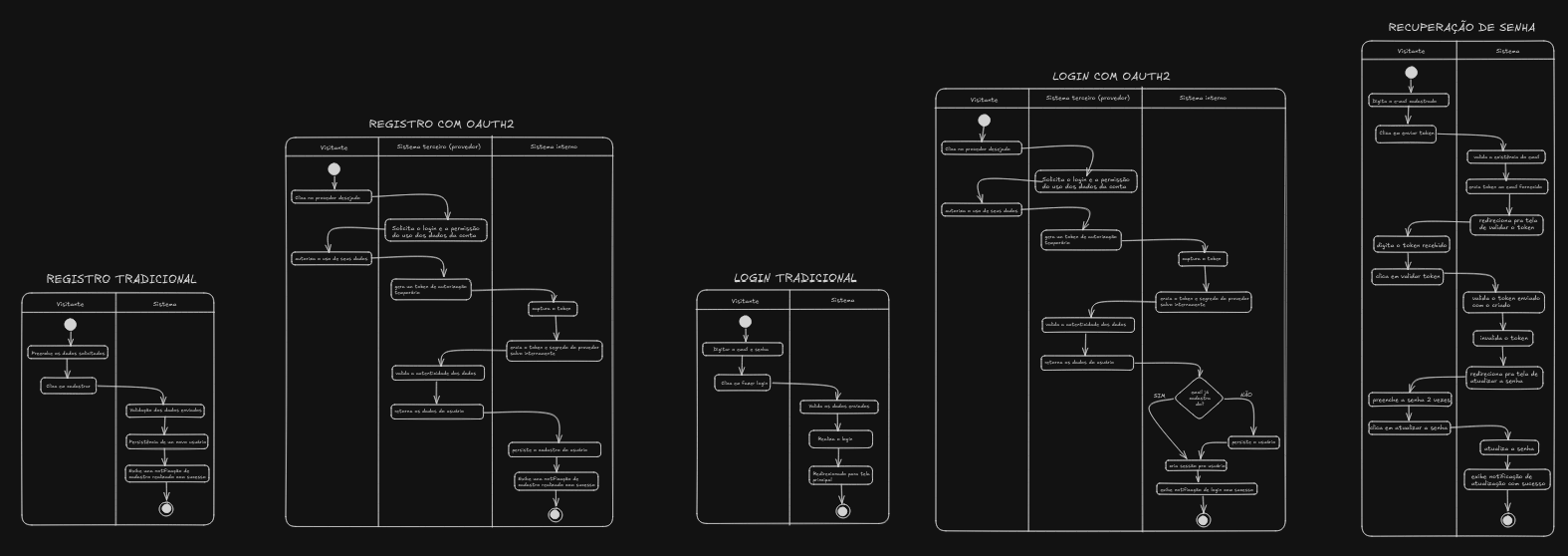 diagrama de atividades