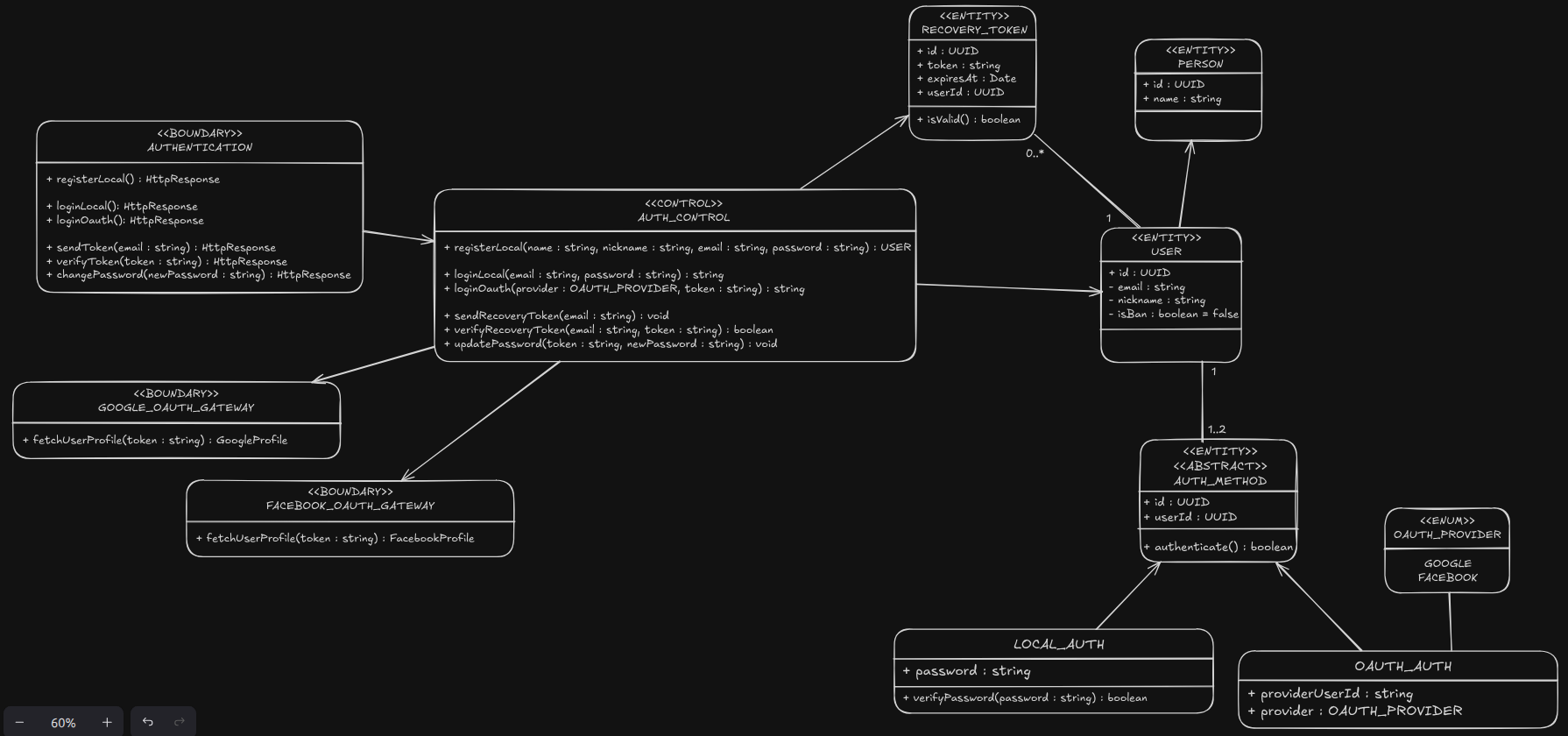 diagrama de classes