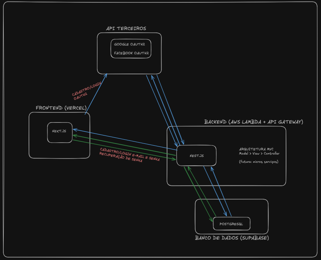 diagrama de classes