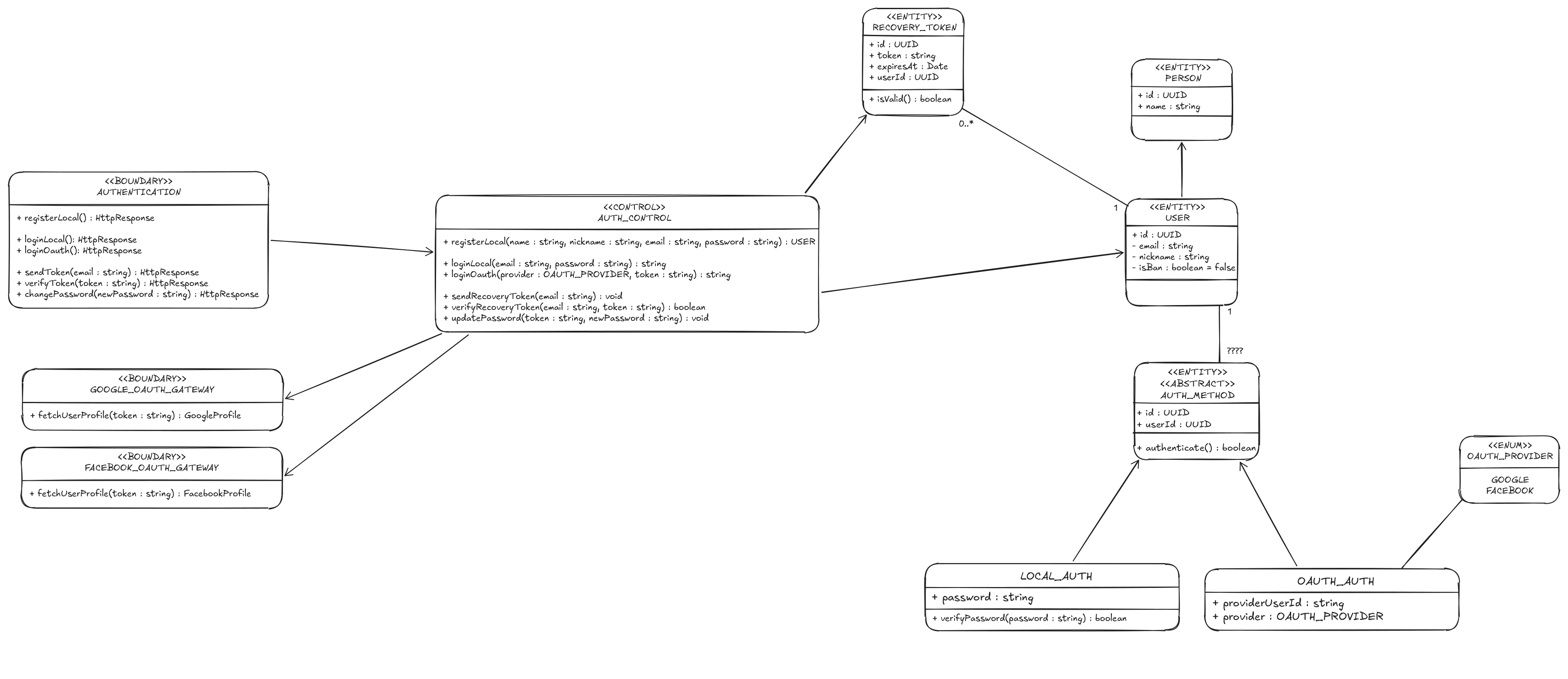 diagrama de classes