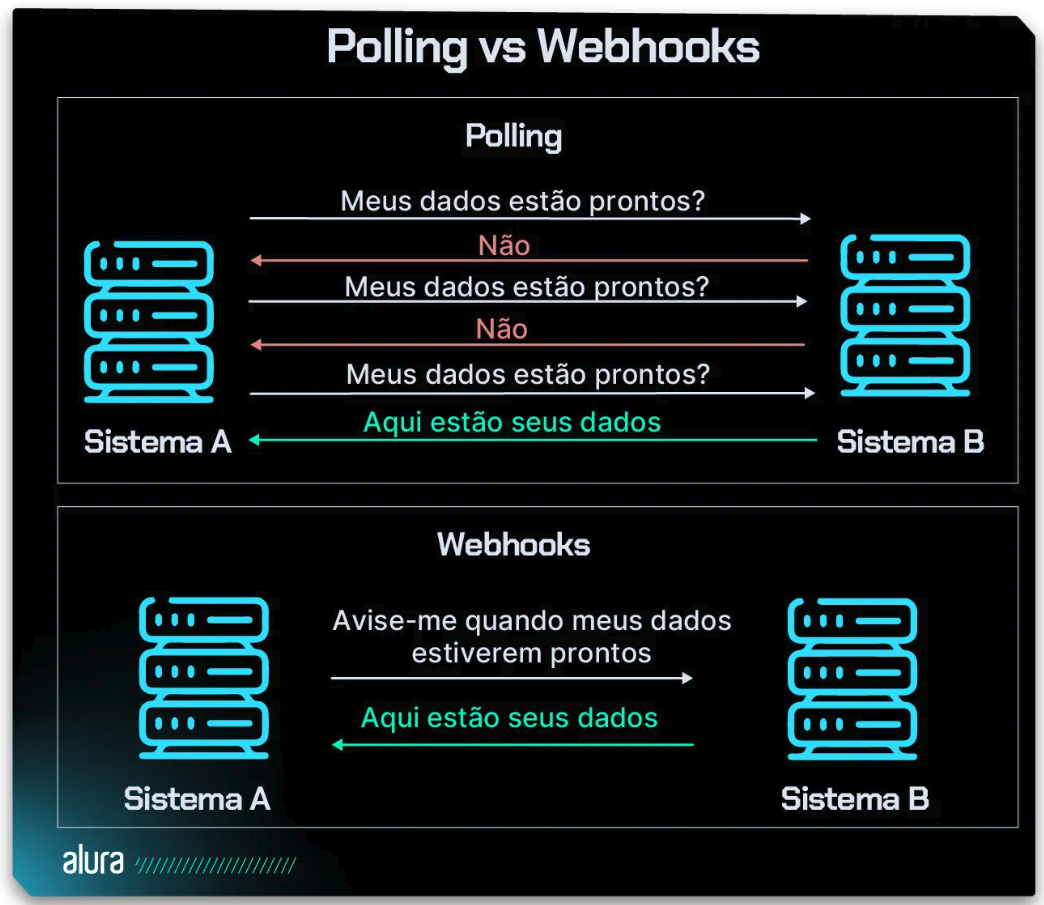 webhook - anexo 01